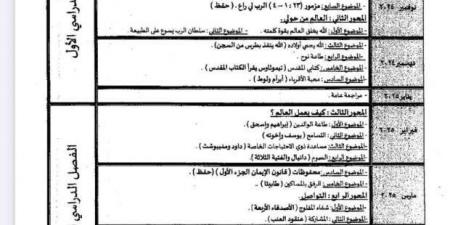 جدول
      توزيع
      مناهج
      الصف
      الثاني
      الابتدائي
      للترم
      الثاني
      2025 - ستاد العرب