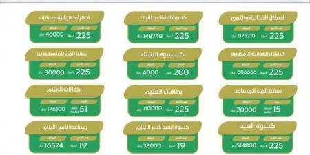 بر لينة تنفذ مشروعات خيرية بقيمة (3,035,540) ريالًا خلال 2024 - ستاد العرب