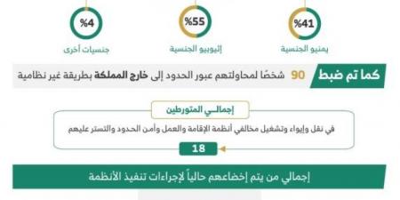 ضبط (18) متورطـًا في إيواء وتشغيل مخالفي أنظمة الإقامة وأمن الحدود والتستر عليهم - ستاد العرب