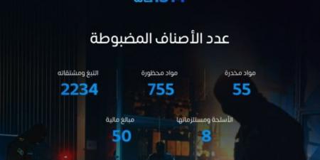 بينها 55 صنفًا.. 1314 حالة ضبط للممنوعات بالمنافذ الجمركية في 7 أيام - ستاد العرب