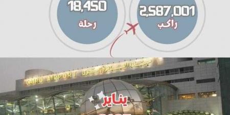 مطار
      القاهرة
      يحقق
      زيادة
      بنسبة
      9%
      في
      حركة
      الركاب
      و7%
      في
      الرحلات
      الجوية
      في
      يناير
      2025 - ستاد العرب