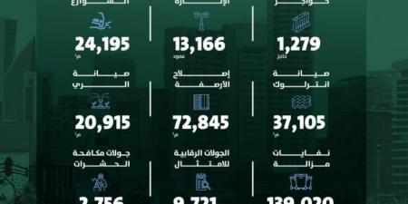 أمانة الرياض تعزز جهودها للارتقاء بجودة الحياة - ستاد العرب