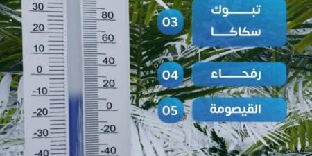 طريف تسجل أدنى درجة حرارة في المملكة بواقع (-1 °C) - ستاد العرب