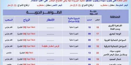 هيئة
      الأرصاد:
      3
      ظواهر
      جوية
      غدا
      والصغرى
      تسجل
      6
      درجات - ستاد العرب