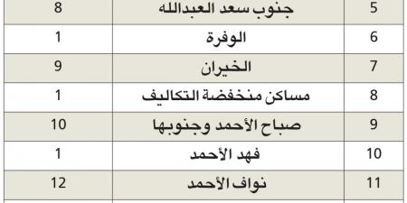 هيئة الطرق: 96 حوضاً لمنع سيول الأمطار في المناطق الجديدة - ستاد العرب