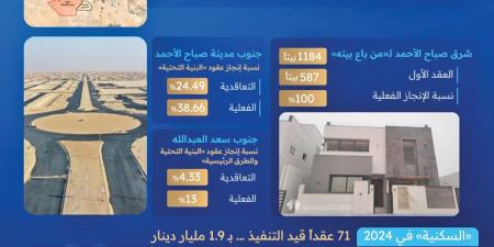 المشاريع الإسكانية... بين وقف التوزيع وانتظار التنفيذ - ستاد العرب