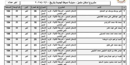 أسماء
      الفائزين
      في
      قرعة
      وحدات
      الإسكان
      المتميز
      2025
      بمدينة
      دمياط
      الجديدة - ستاد العرب