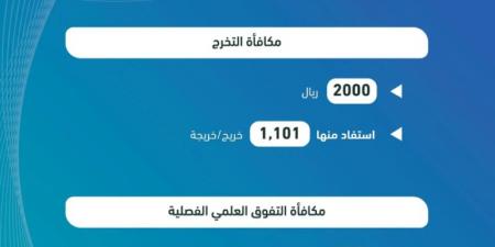 التدريب التقني تمنح 1587 متدربا ومتدربة مكافأة التفوق - ستاد العرب