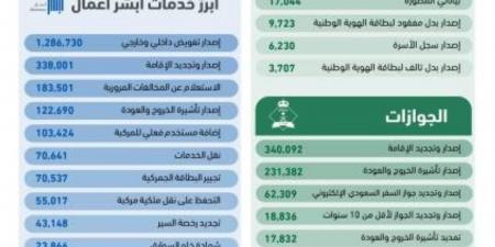 تنفيذ (26,301,072) عملية إلكترونية عبر أبشر في يناير الماضي - ستاد العرب