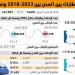 22.819
راكبا يستخدمون القطارات يوميا للتنقل بين المدن - #عاجل - ستاد العرب