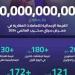 سيتي سكيب العالمي 2024: نجاح باهر في تعزيز الاستثمارات العقارية بالسعودية - ستاد العرب