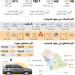 1.7
مليون عقد لسيارات مسجلة بوزارة النقل - #عاجل - ستاد العرب