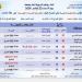 الأرصاد: درجات الحرارة تعود للارتفاع غدا والعظمي بالقاهرة 27 درجة - ستاد العرب