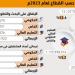 22.6 مليار ريال لتمويل البحث والتطوير - #عاجل - ستاد العرب