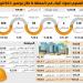 الرمل الأحمر 
يقود ارتفاعات مواد البناء بنسبة 20.88% - #عاجل - ستاد العرب