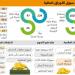 10.1 تريليونات قيمة سوق الأوراق المالية - #عاجل - ستاد العرب