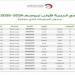 إصدار
      جدول
      مباريات
      دوقرا
      بدوري
      الدرجة
      الأولى
      -
      صورة - ستاد العرب