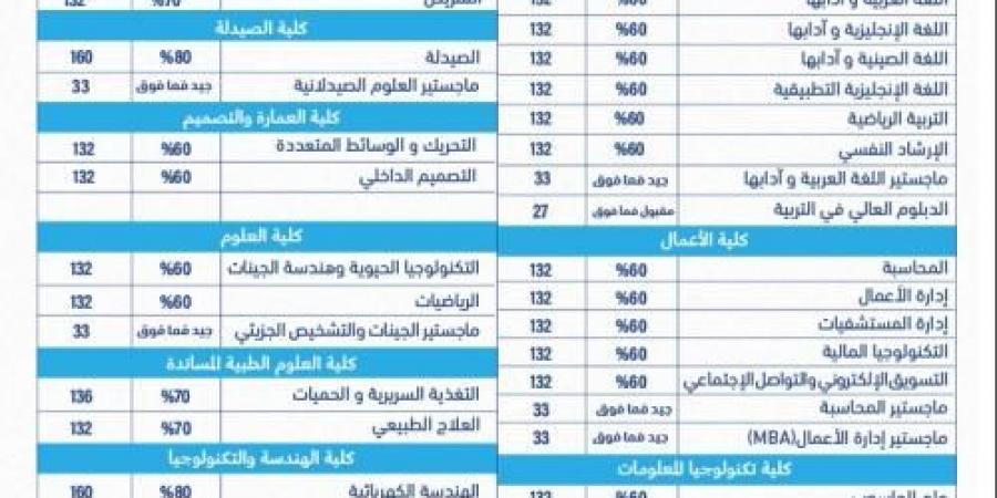 جامعة
      فيلادلفيا
      تستمر
      باستقبال
      طلبتها
      الجدد - ستاد العرب