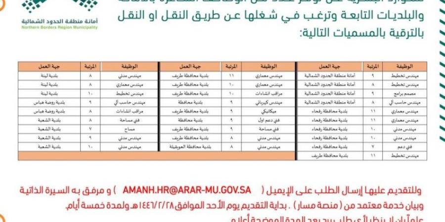 توفر عدد من الوظائف الشاغرة بأمانة منطقة الحدود الشمالية - ستاد العرب