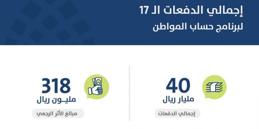 بدء
      إيداع
      دعم
      حساب
      المواطن
      لشهر
      سبتمبر
      شاملًا
      الدعم
      الإضافي - ستاد العرب