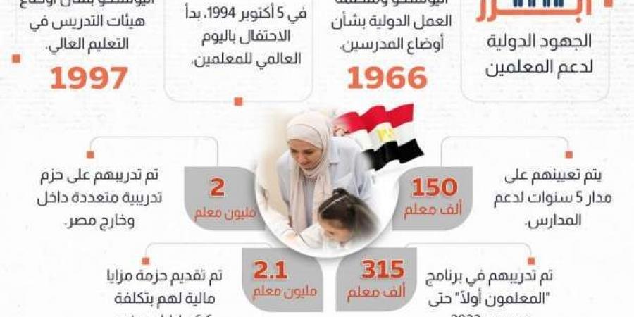 «معلومات
      الوزراء»
      يوضح
      أبرز
      الجهود
      الدولية
      لدعم
      المعلمين
      في
      يومهم
      العالمي - ستاد العرب