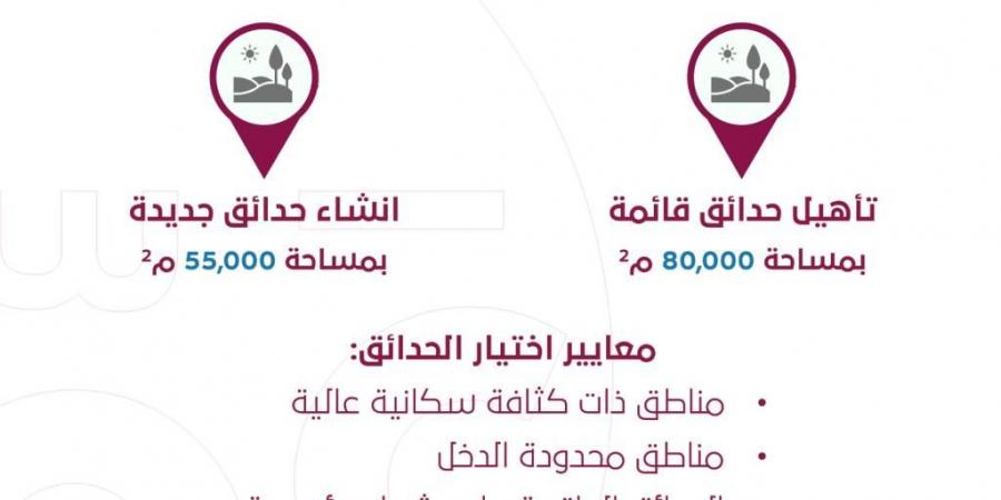 رؤية عمّان تطلق مبادرة لتأهيل وتطوير الحدائق العامة بالشراكة مع القطاع الخاص - ستاد العرب