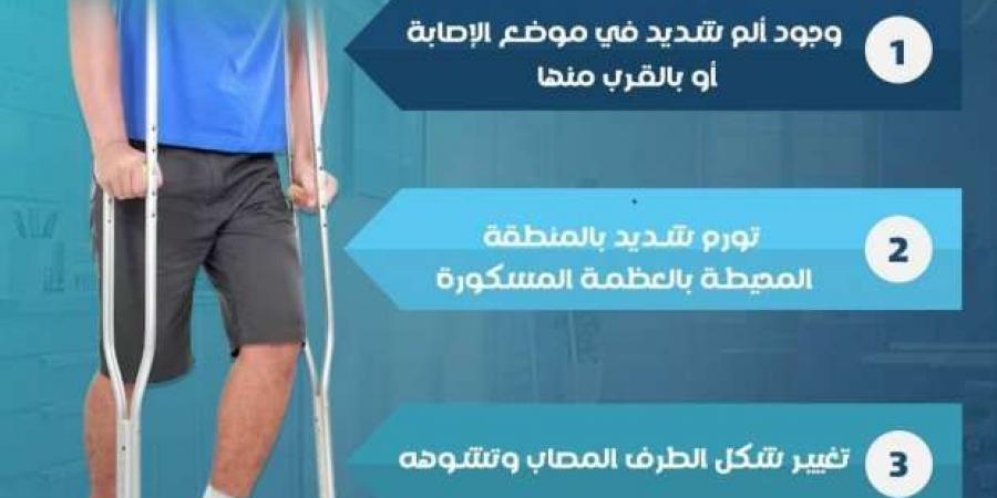 3
      أعراض
      لكسور
      العظام..
      «العليا
      للاستغاثات
      الطبية»
      توضح
      طرق
      إسعافها - ستاد العرب