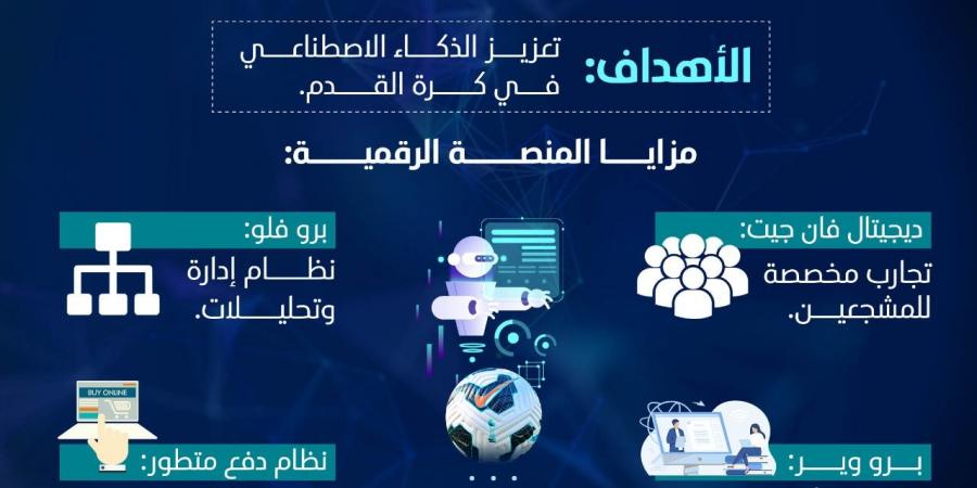 «المحترفين»
      وMBME
      تطلقان
      منصة
      رقمية
      مبتكرة
      بالذكاء
      الاصطناعي - ستاد العرب