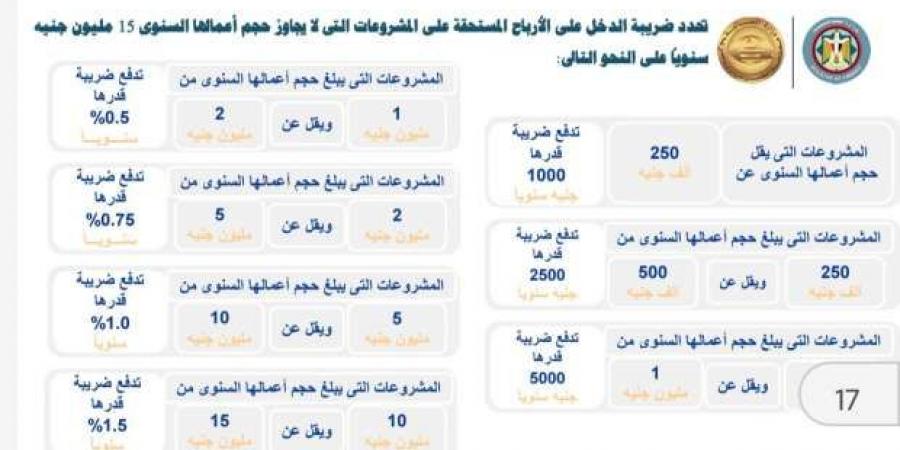 بالأرقام..
      كيف
      تتحدد
      ضريبة
      الدخل
      على
      أرباح
      المشروعات
      سنويا؟ - ستاد العرب