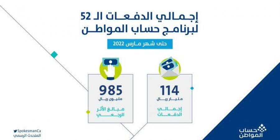 الدفعة
      مدفوعة
      ولم
      يتم
      الإيداع
      فما
      الحل؟
      حساب
      المواطن
      يوضح - ستاد العرب