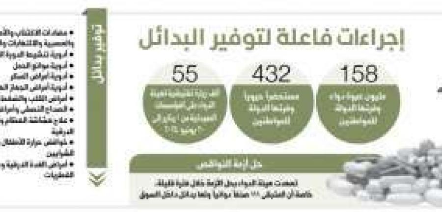 إجراءات
      عاجلة:
      تدبير
      العملة
      الأجنبية
      لاستيراد
      المواد
      الخام - ستاد العرب