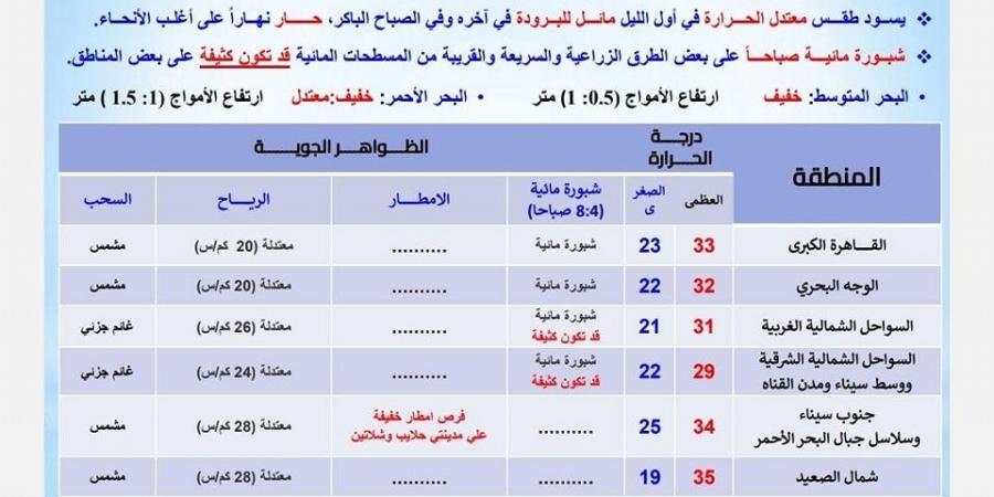 طقس اليوم السبت: حار نهارًا مائل للبرودة آخر الليل وفي الصباح الباكر - ستاد العرب