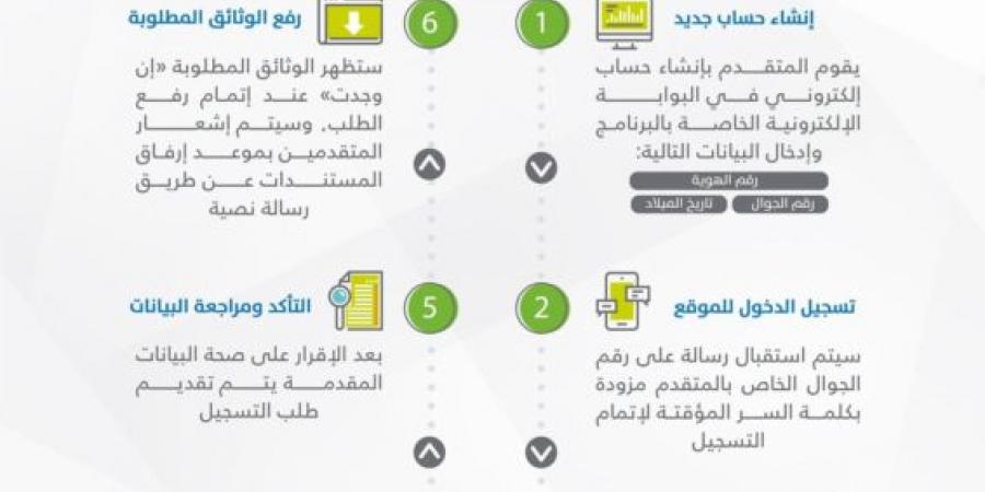 توضيح
      من
      حساب
      المواطن
      لضمان
      عدم
      تأثر
      الأهلية
      والاستحقاق - ستاد العرب