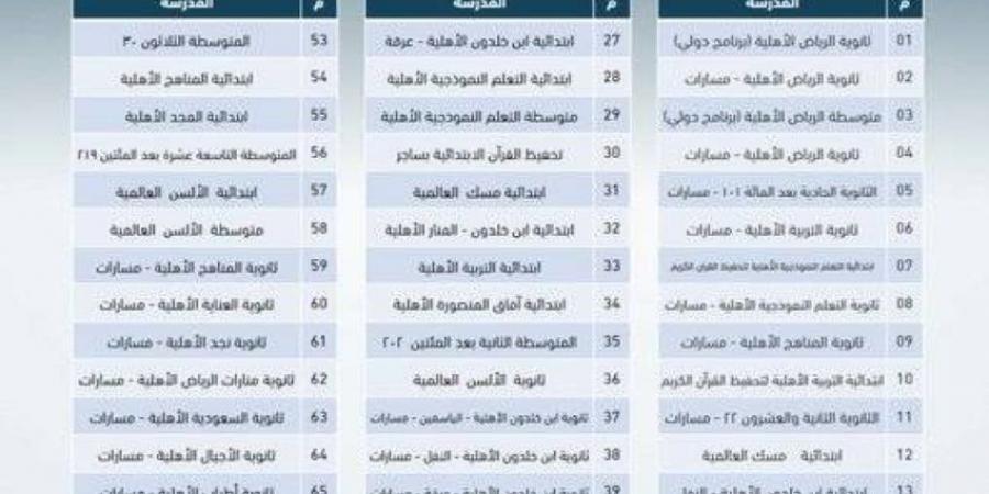 مدارس تعليم الرياض تحصل على 28% من جوائز التميز على مستوى المملكة - ستاد العرب