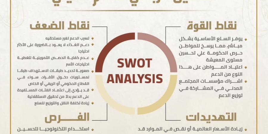 الحوار الوطني يستعرض التحليل الرباعي للدعم العيني - ستاد العرب