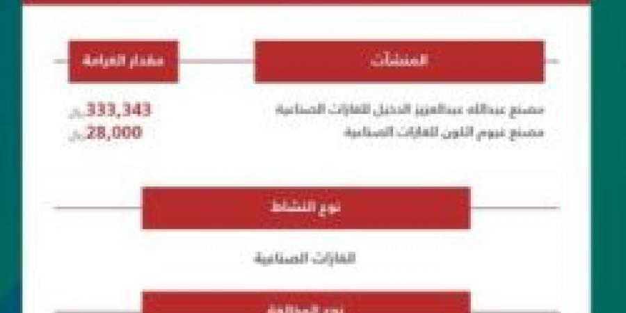 الهيئة العامة للمنافسة تعلن عن عقوبات ضد منشأتين في قطاع الغازات الصناعية - ستاد العرب