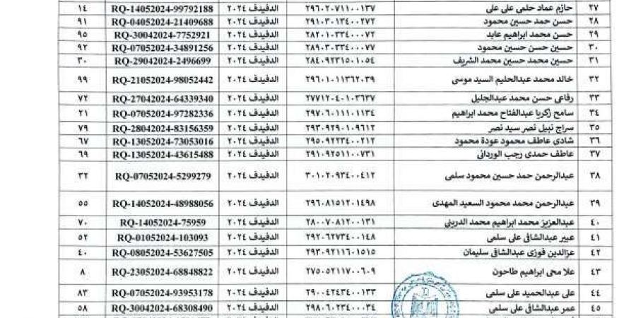 أسماء
      المستحقين
      في
      التسكين
      بالمرحلة
      الثانية
      للتجمعات
      التنموية
      بسيناء - ستاد العرب