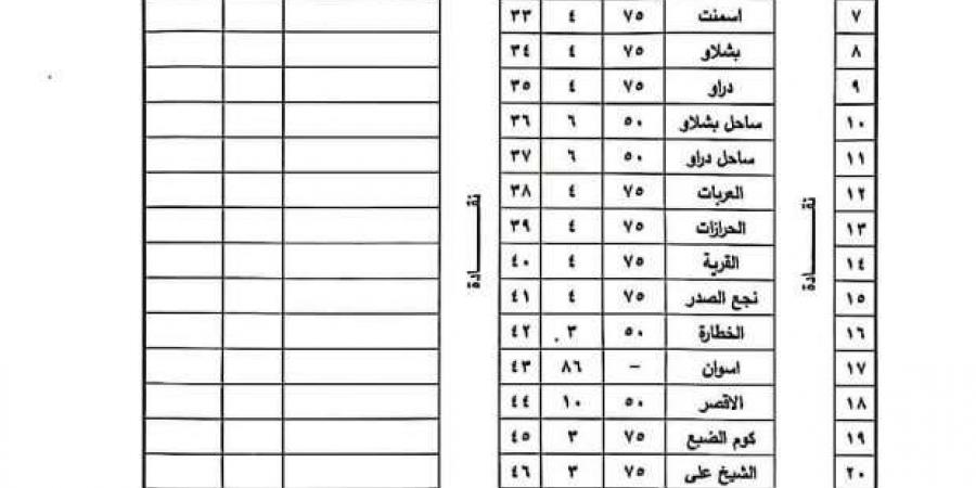 تعريفة
      الركوب
      الجديدة
      2024
      في
      قنا
      رسميًا - ستاد العرب