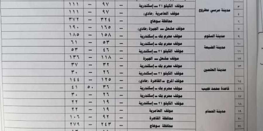 تعريفة
      المواصلات
      الجديدة
      2024
      في
      مطروح
      رسميًا - ستاد العرب