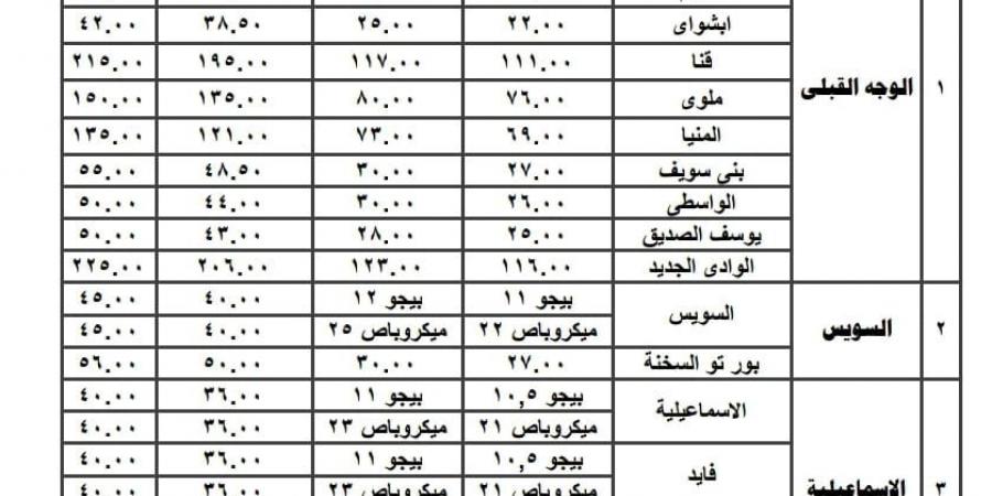 بعد زيادة البنزين، ننشر تعريفة الركوب الجديدة لسيارات الأجرة بالقاهرة - ستاد العرب