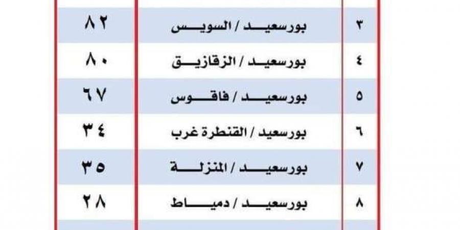 تعريفة
      المواصلات
      الجديدة
      2024
      بورسعيد
      رسميًا - ستاد العرب