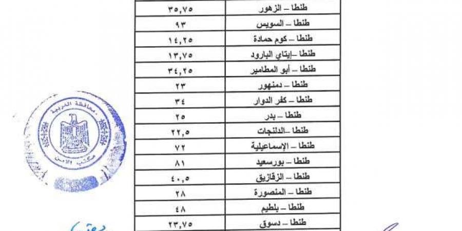 تعريفة
      المواصلات
      الجديدة
      2024
      في
      الغربية
      رسميًا - ستاد العرب