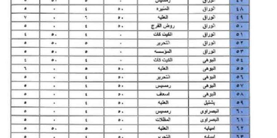 التعريفة
      الجديدة
      للسرفيس
      والنقل
      الجماعي
      في
      الجيزة
      (مستندات) - ستاد العرب