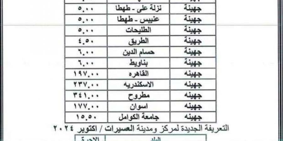 تعريفة
      المواصلات
      الجديدة
      2024
      في
      سوهاج
      رسميًا - ستاد العرب