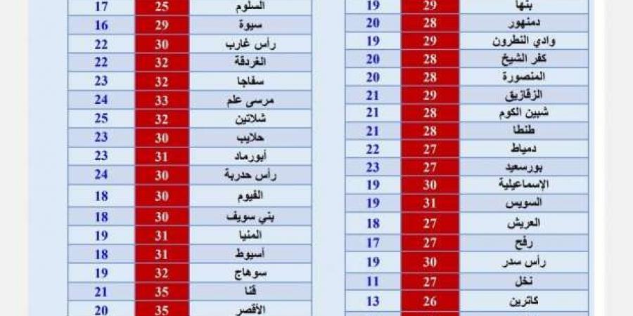 ظاهرة
      جوية
      تسيطر
      على
      حالة
      الطقس
      اليوم..
      تلطف
      الأجواء
      نهارا - ستاد العرب