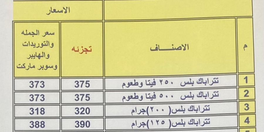 «التطبيق خلال أيام» دومتي ترفع أسعار 12 نوع من منتجاتها بالأسواق (مستند) - ستاد العرب