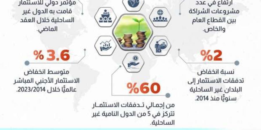 كيف
      تسهم
      الجهود
      العالمية
      في
      زيادة
      معدل
      الاستثمار
      في
      الدول
      النامية؟ - ستاد العرب