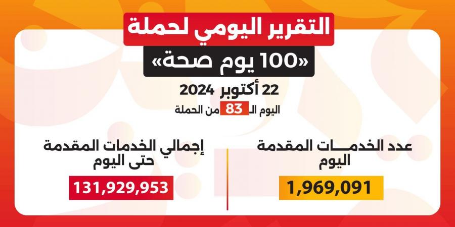 «100 يوم صحة» تقدم أكثر من 131 مليون خدمة طبية خلال 3 شهور - ستاد العرب