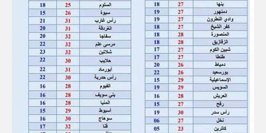 عاجل..
      «رياح
      الصليب»
      تضرب
      9
      محافظات
      خلال
      ساعات..
      تعرف
      على
      تأثيرها - ستاد العرب