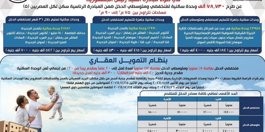 بـ1250 جنيه، امتلك شقة كاملة التشطيب في الإسكان الاجتماعي 2024-2025 - ستاد العرب